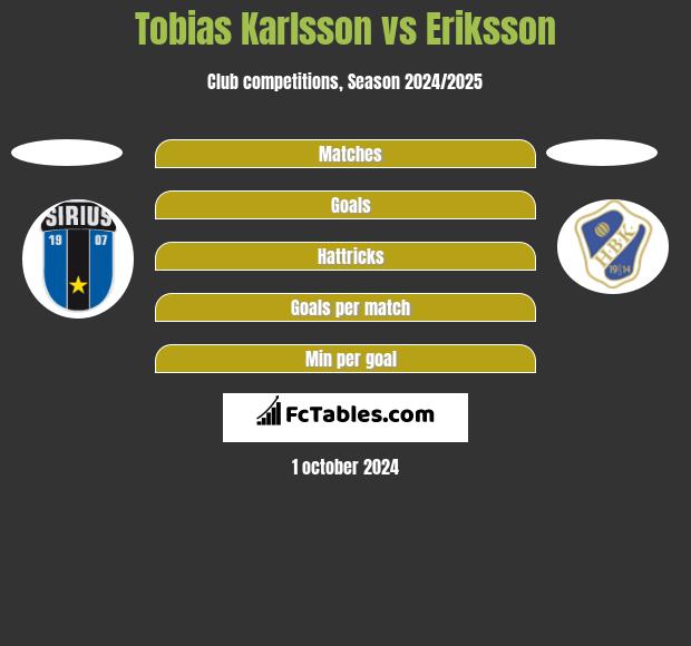 Tobias Karlsson vs Eriksson h2h player stats