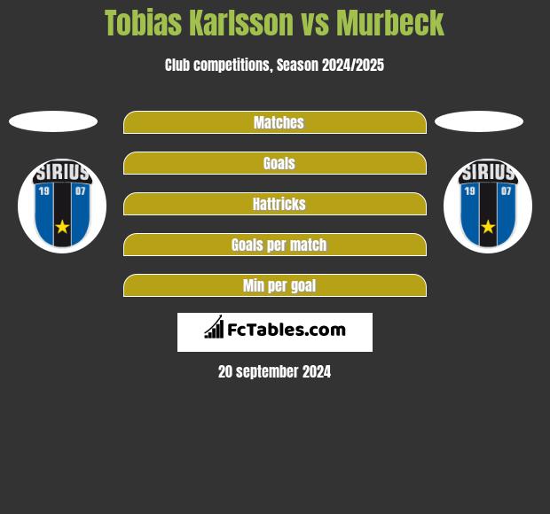 Tobias Karlsson vs Murbeck h2h player stats