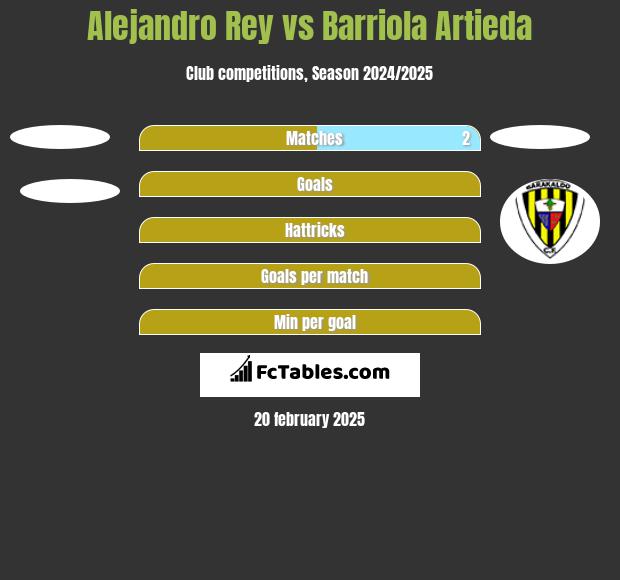 Alejandro Rey vs Barriola Artieda h2h player stats