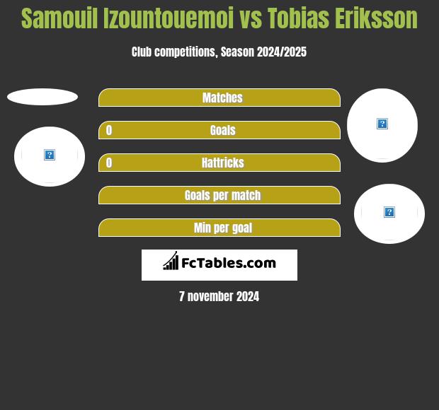 Samouil Izountouemoi vs Tobias Eriksson h2h player stats