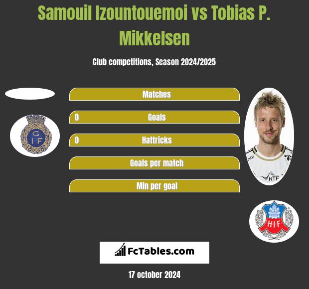 Samouil Izountouemoi vs Tobias P. Mikkelsen h2h player stats