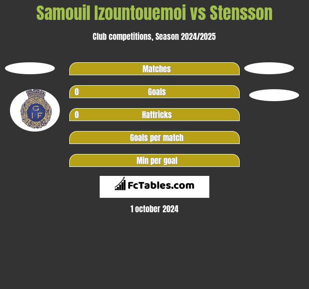 Samouil Izountouemoi vs Stensson h2h player stats