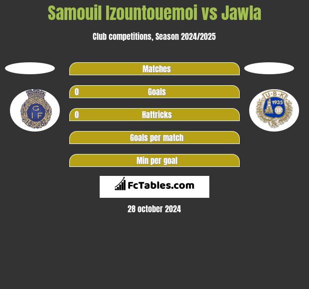 Samouil Izountouemoi vs Jawla h2h player stats