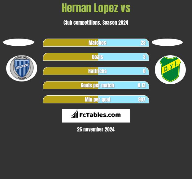 Hernan Lopez vs  h2h player stats