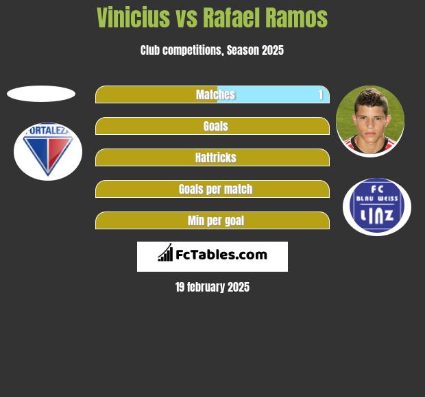 Vinicius vs Rafael Ramos h2h player stats