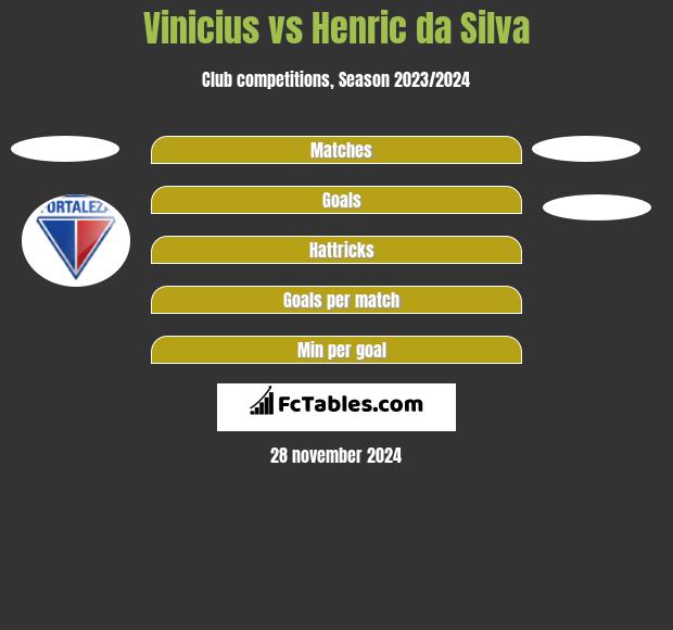 Vinicius vs Henric da Silva h2h player stats