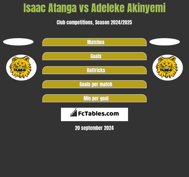 Isaac Atanga vs Adeleke Akinyemi h2h player stats