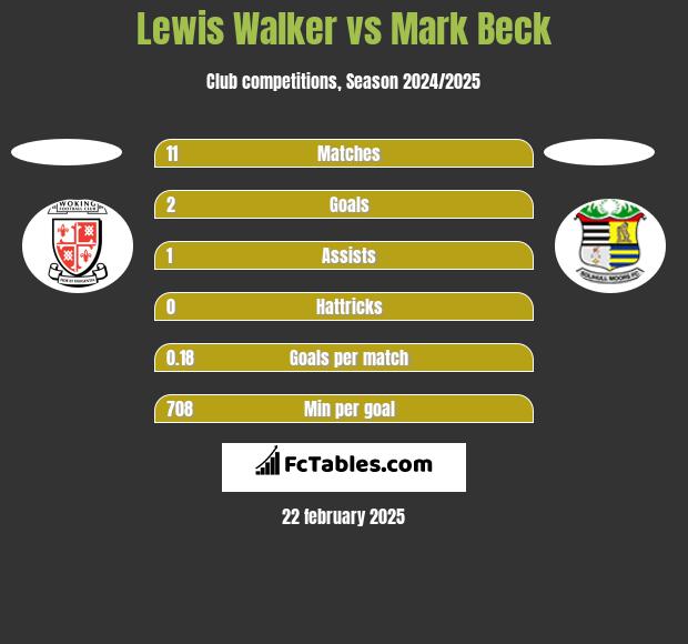 Lewis Walker vs Mark Beck h2h player stats