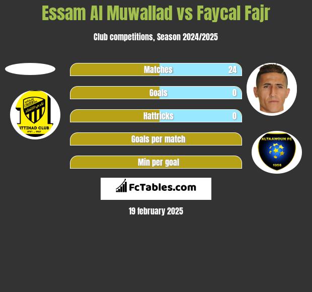 Essam Al Muwallad vs Faycal Fajr h2h player stats