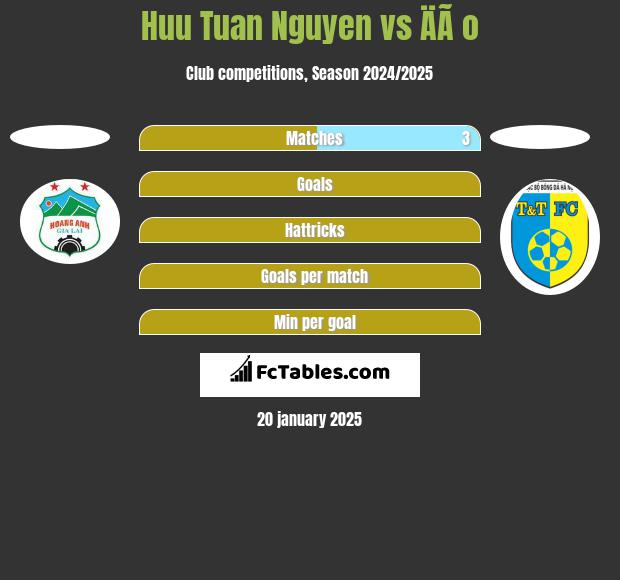 Huu Tuan Nguyen vs ÄÃ o h2h player stats