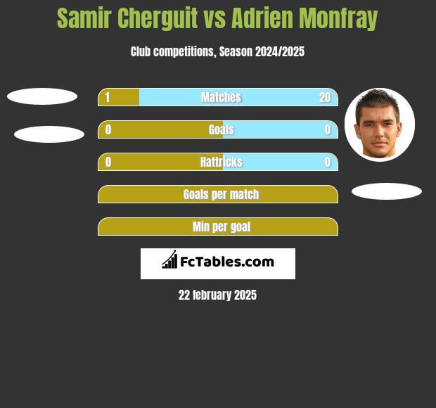 Samir Cherguit vs Adrien Monfray h2h player stats