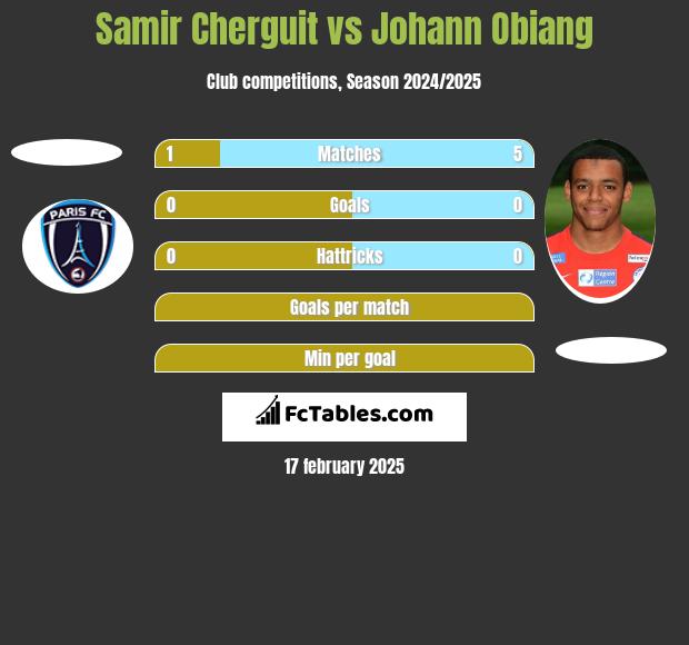 Samir Cherguit vs Johann Obiang h2h player stats