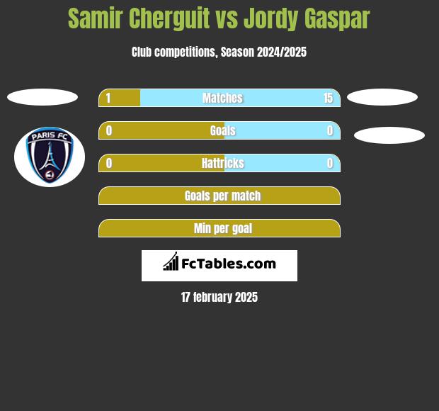 Samir Cherguit vs Jordy Gaspar h2h player stats