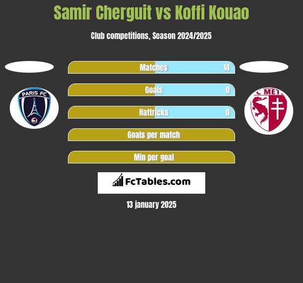 Samir Cherguit vs Koffi Kouao h2h player stats