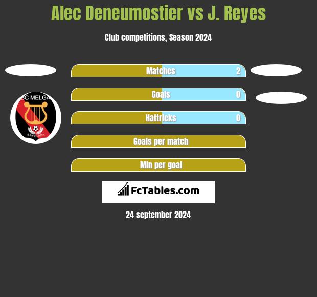 Alec Deneumostier vs J. Reyes h2h player stats