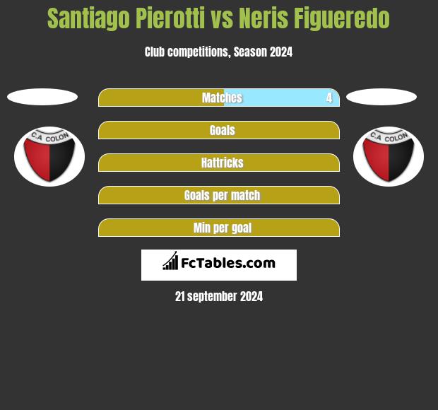 Santiago Pierotti vs Neris Figueredo h2h player stats