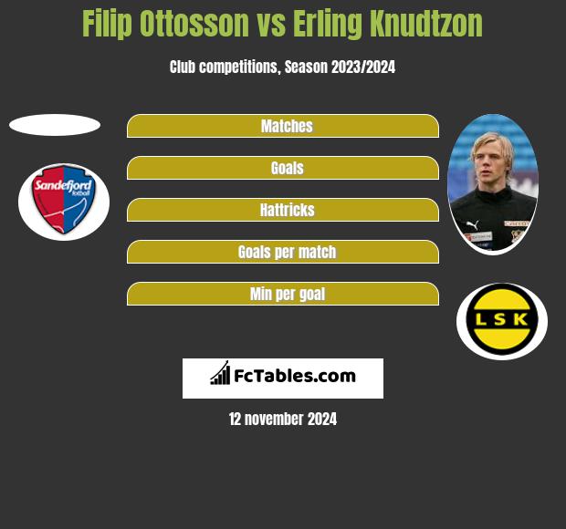 Filip Ottosson vs Erling Knudtzon h2h player stats