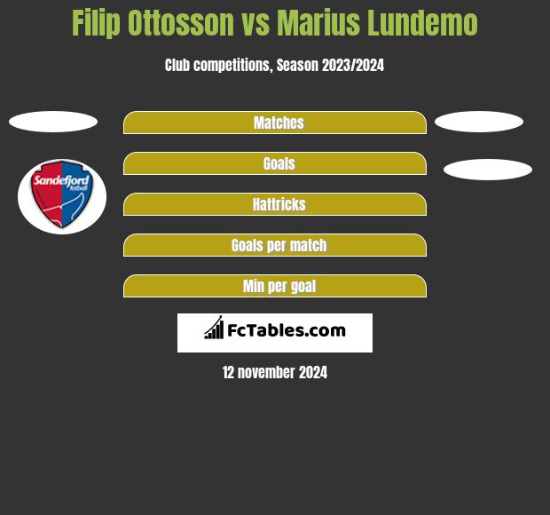 Filip Ottosson vs Marius Lundemo h2h player stats