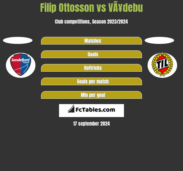 Filip Ottosson vs VÃ¥debu h2h player stats