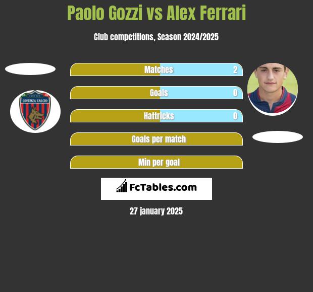 Paolo Gozzi vs Alex Ferrari h2h player stats