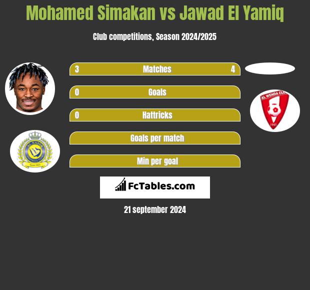 Mohamed Simakan vs Jawad El Yamiq h2h player stats