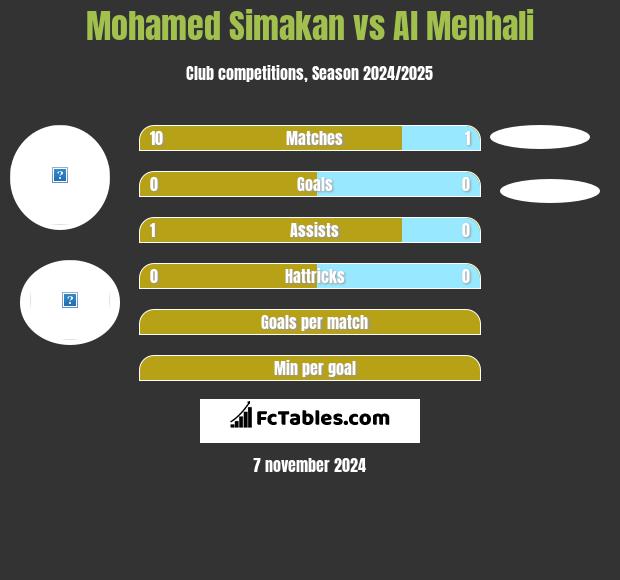 Mohamed Simakan vs Al Menhali h2h player stats