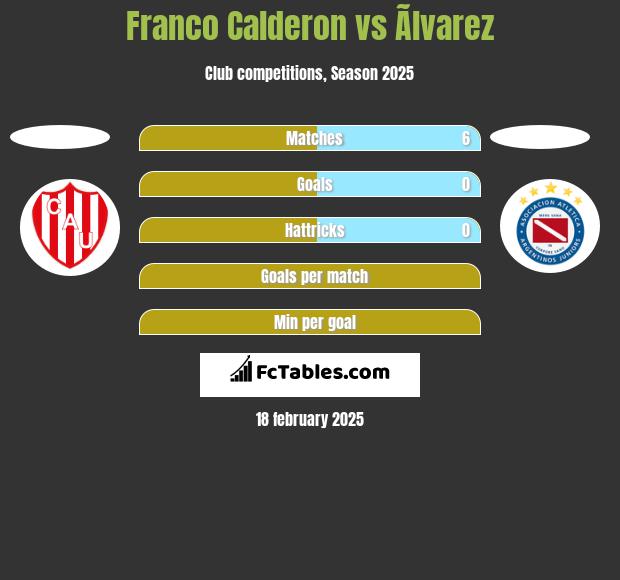 Franco Calderon vs Ãlvarez h2h player stats