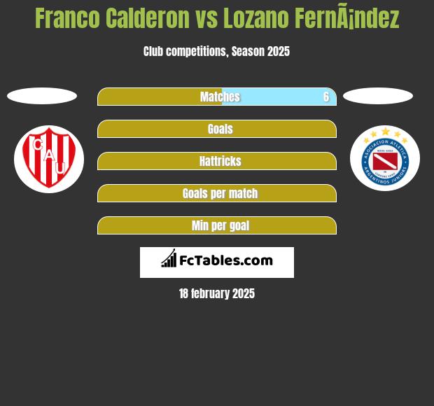 Franco Calderon vs Lozano FernÃ¡ndez h2h player stats