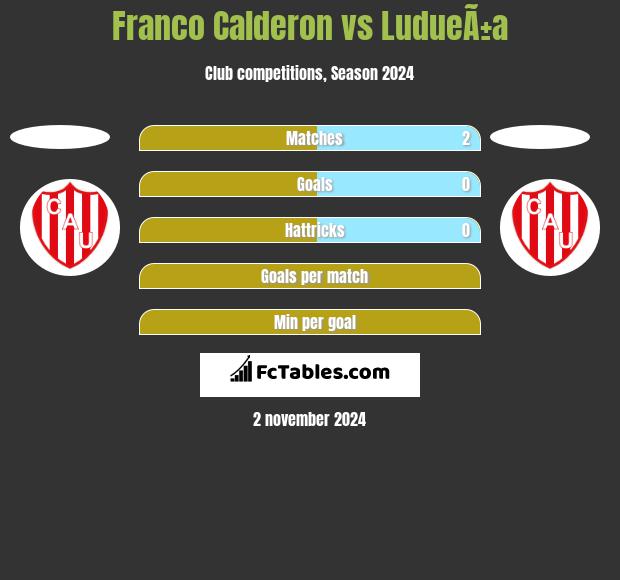 Franco Calderon vs LudueÃ±a h2h player stats