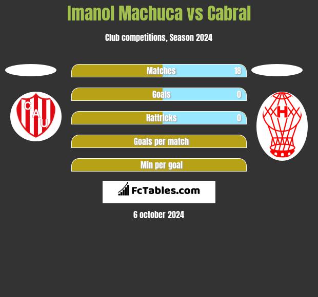 Imanol Machuca vs Cabral h2h player stats