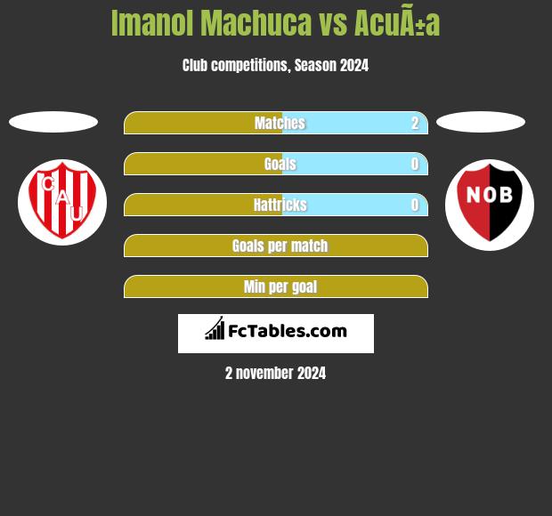 Imanol Machuca vs AcuÃ±a h2h player stats