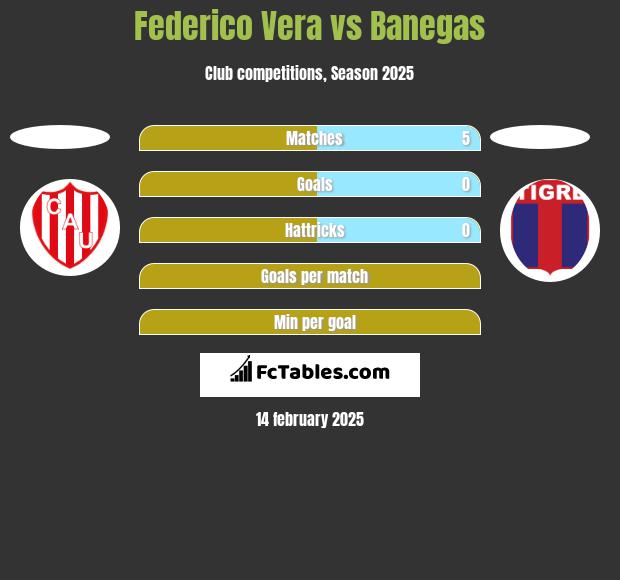 Federico Vera vs Banegas h2h player stats