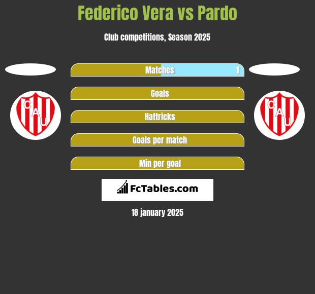 Federico Vera vs Pardo h2h player stats