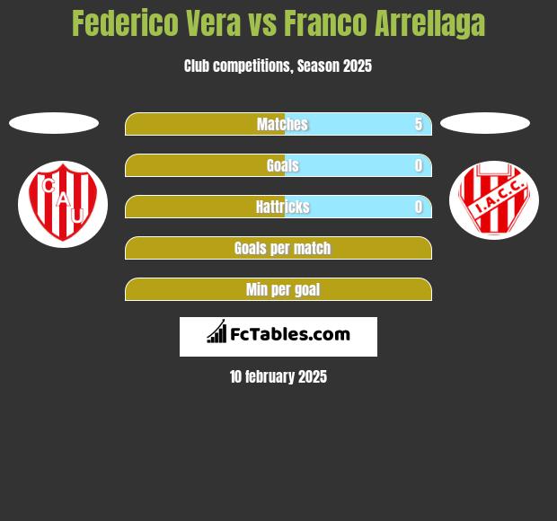 Federico Vera vs Franco Arrellaga h2h player stats