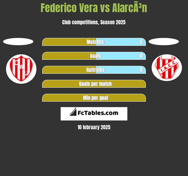 Federico Vera vs AlarcÃ³n h2h player stats