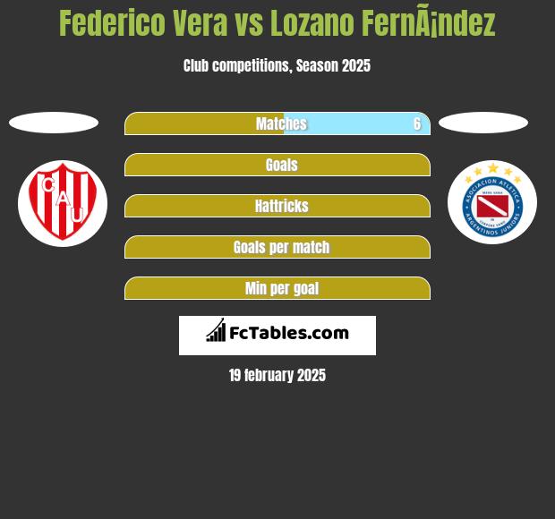 Federico Vera vs Lozano FernÃ¡ndez h2h player stats