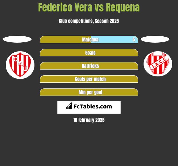 Federico Vera vs Requena h2h player stats