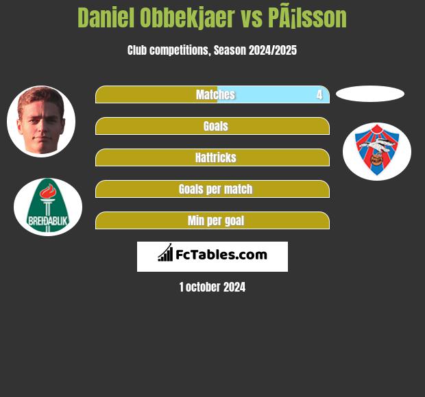 Daniel Obbekjaer vs PÃ¡lsson h2h player stats