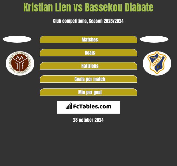 Kristian Lien vs Bassekou Diabate h2h player stats