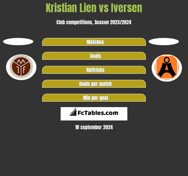 Kristian Lien vs Iversen h2h player stats