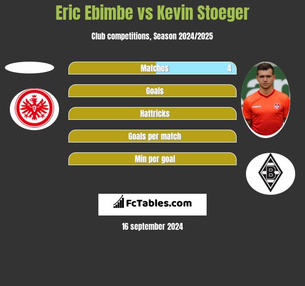 Eric Ebimbe vs Kevin Stoeger h2h player stats