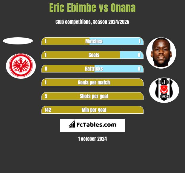 Eric Ebimbe vs Onana h2h player stats