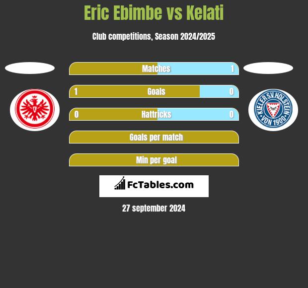 Eric Ebimbe vs Kelati h2h player stats