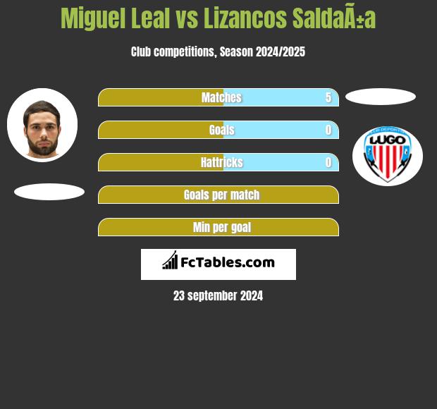 Miguel Leal vs Lizancos SaldaÃ±a h2h player stats