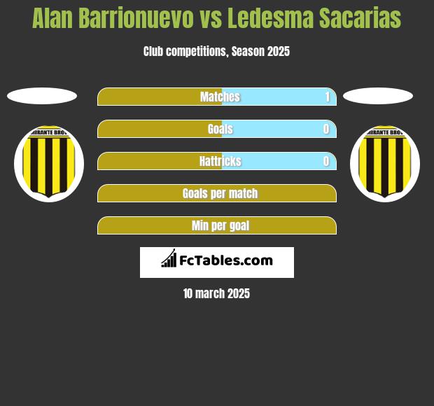 Alan Barrionuevo vs Ledesma Sacarias h2h player stats