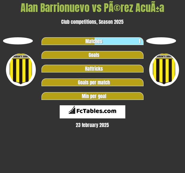 Alan Barrionuevo vs PÃ©rez AcuÃ±a h2h player stats