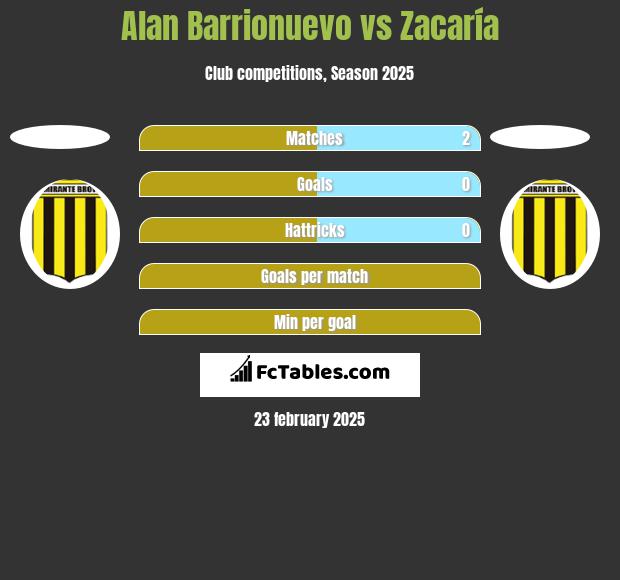 Alan Barrionuevo vs Zacaría h2h player stats