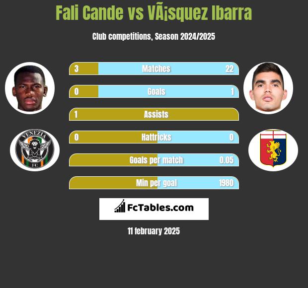 Fali Cande vs VÃ¡squez Ibarra h2h player stats