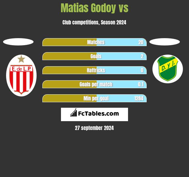 Matias Godoy vs  h2h player stats