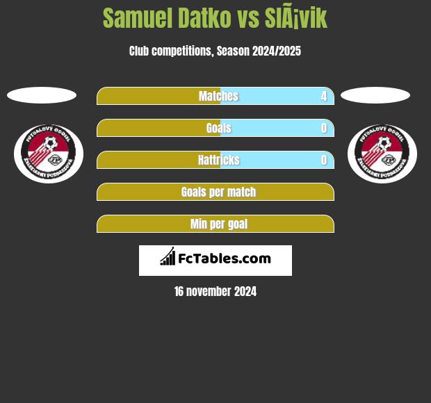 Samuel Datko vs SlÃ¡vik h2h player stats